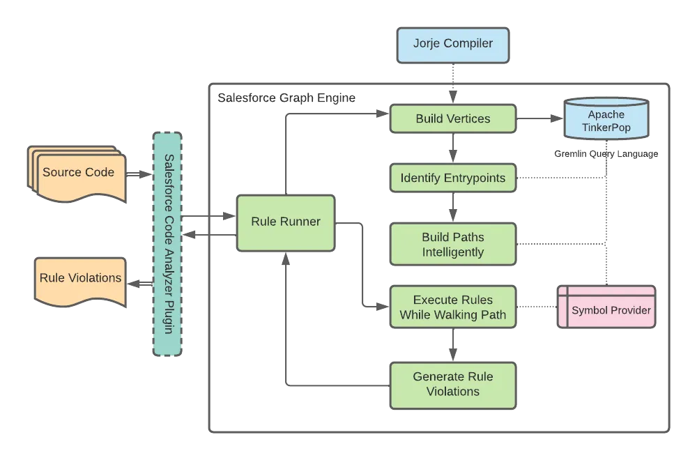 SFDX Scanner Documentation