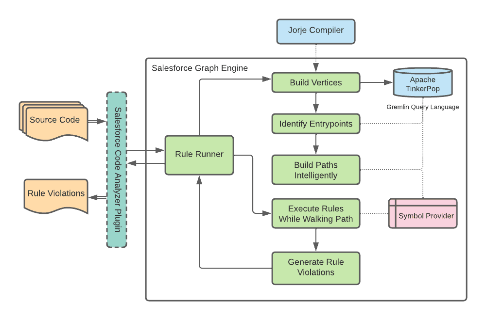 Improve Apex Code Quality Using SFDX Scanner